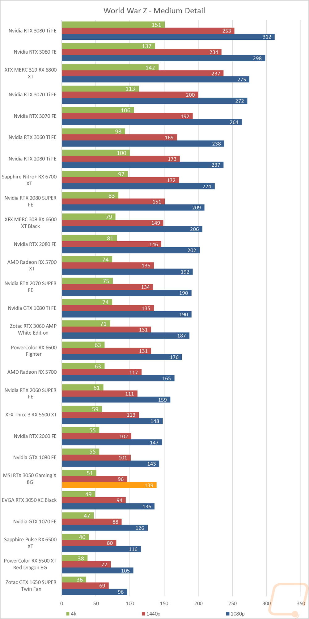 graph22