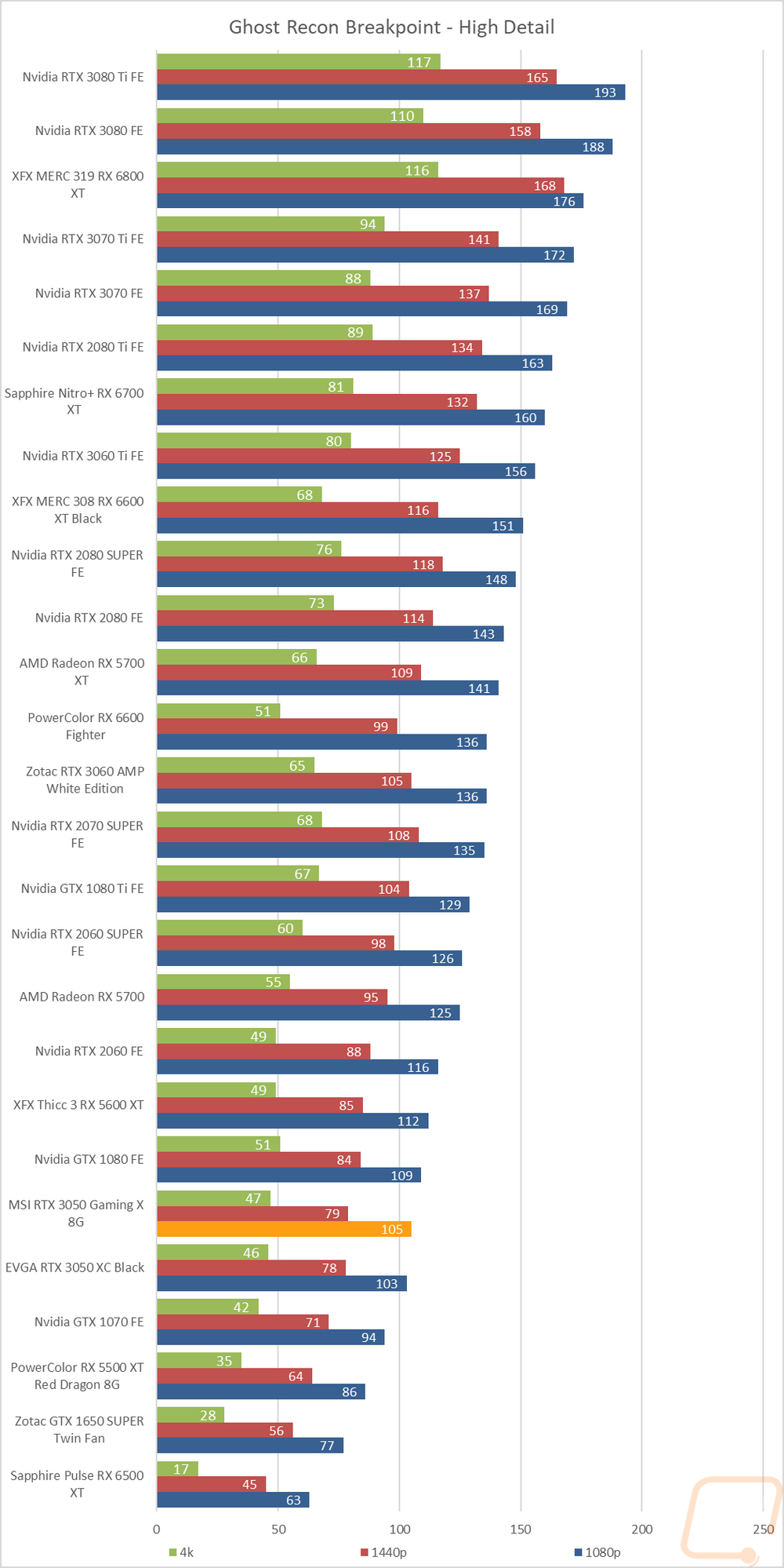 graph29