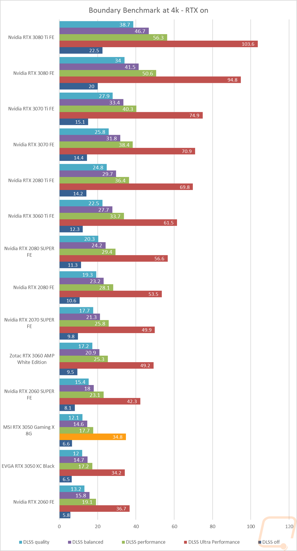 graph33