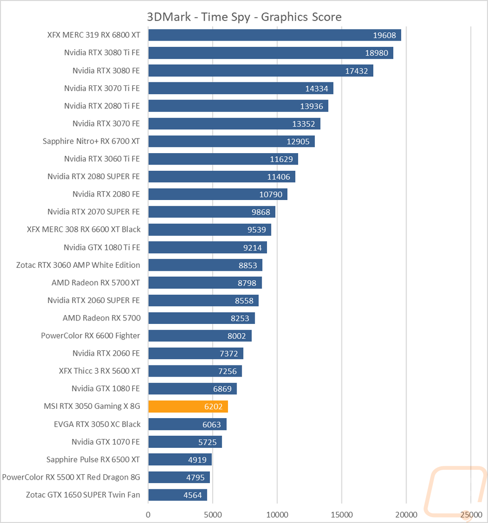 graph4