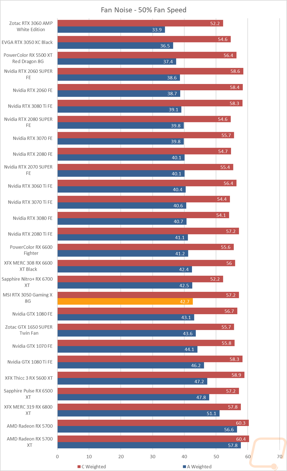graph42