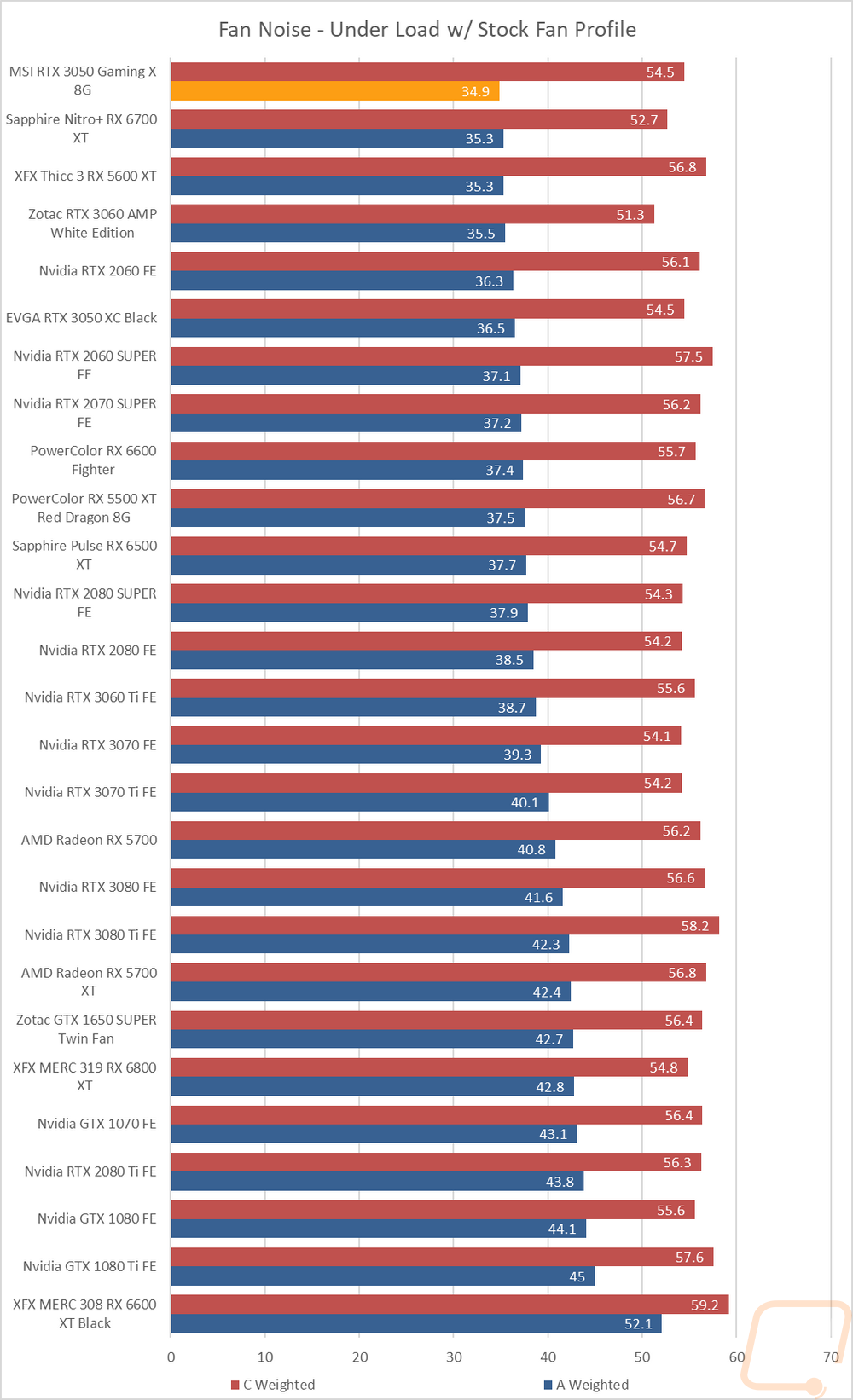 graph44