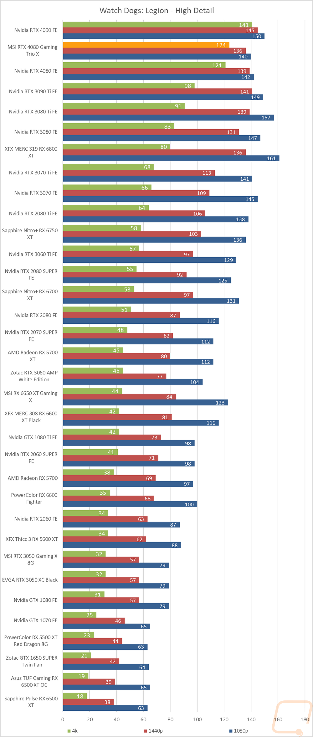 graph15