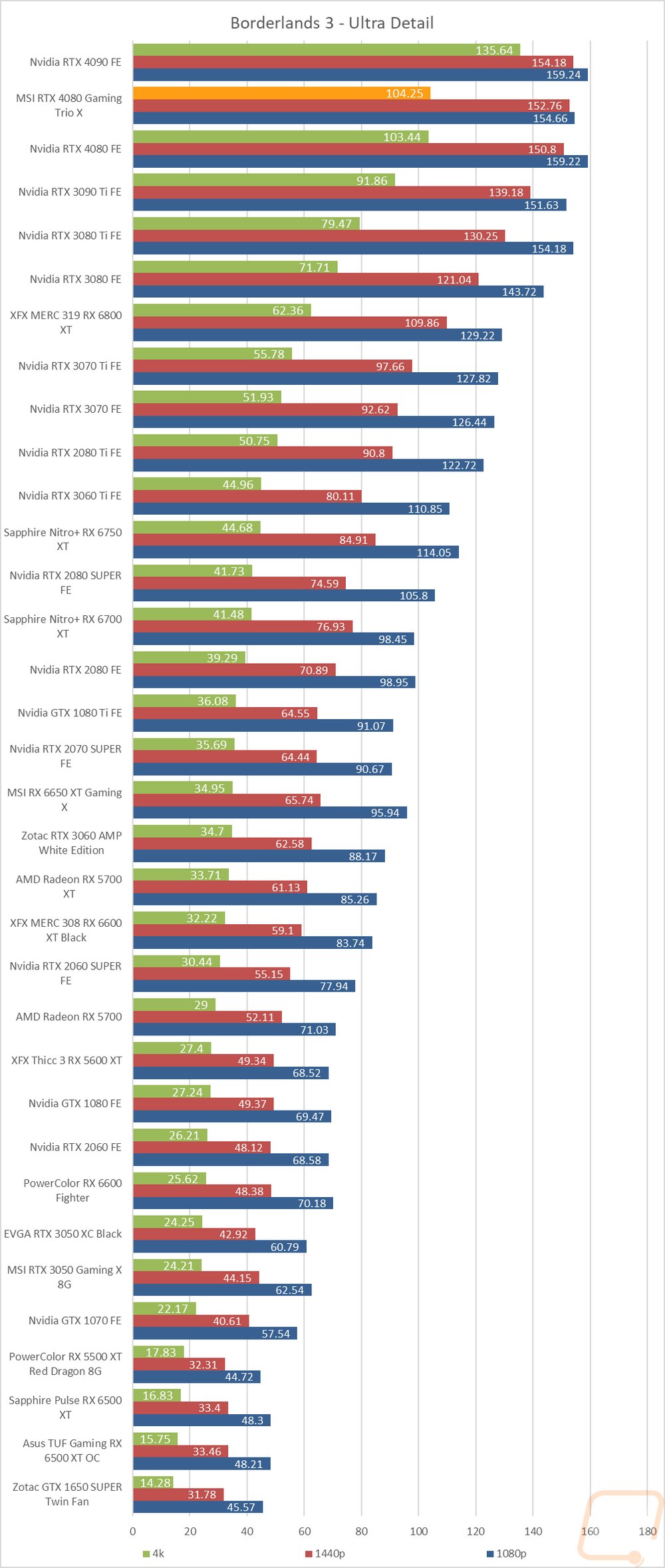 graph16