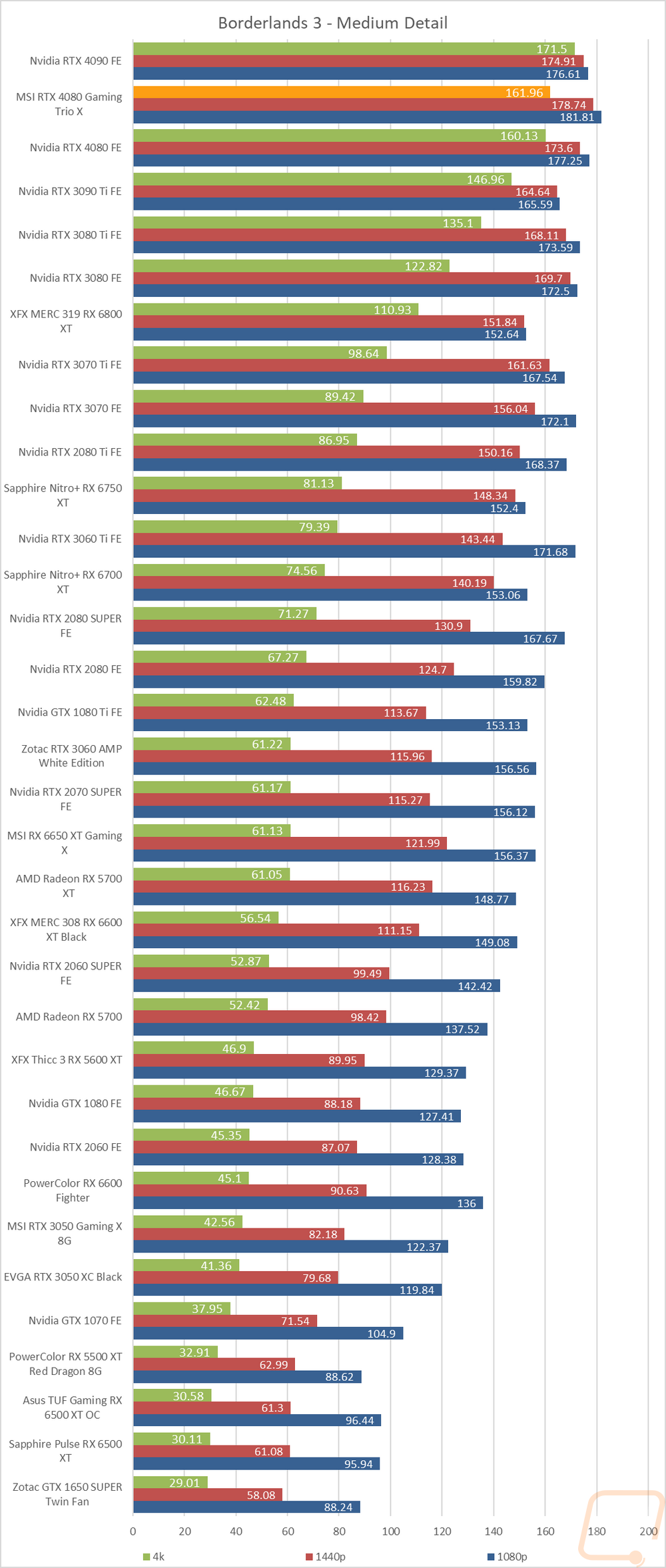 graph17
