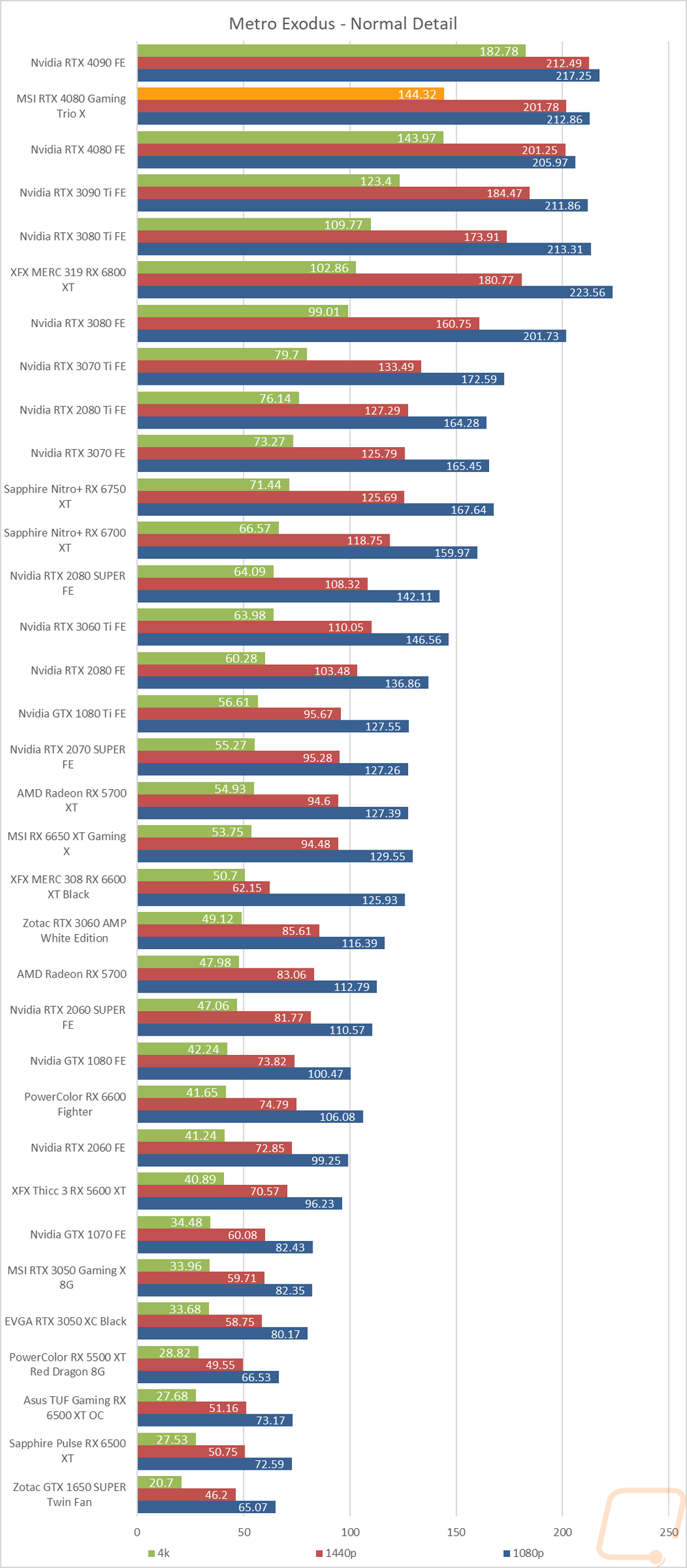 graph20