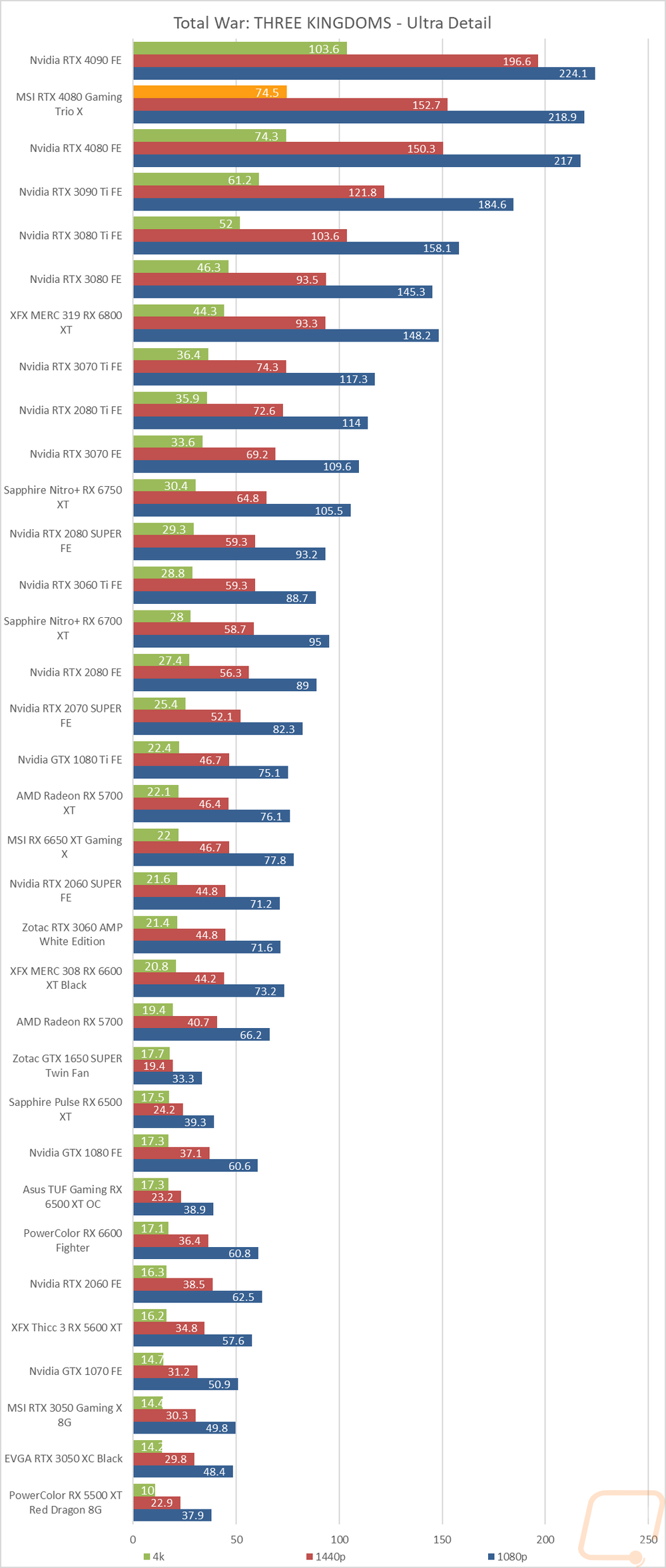 graph24