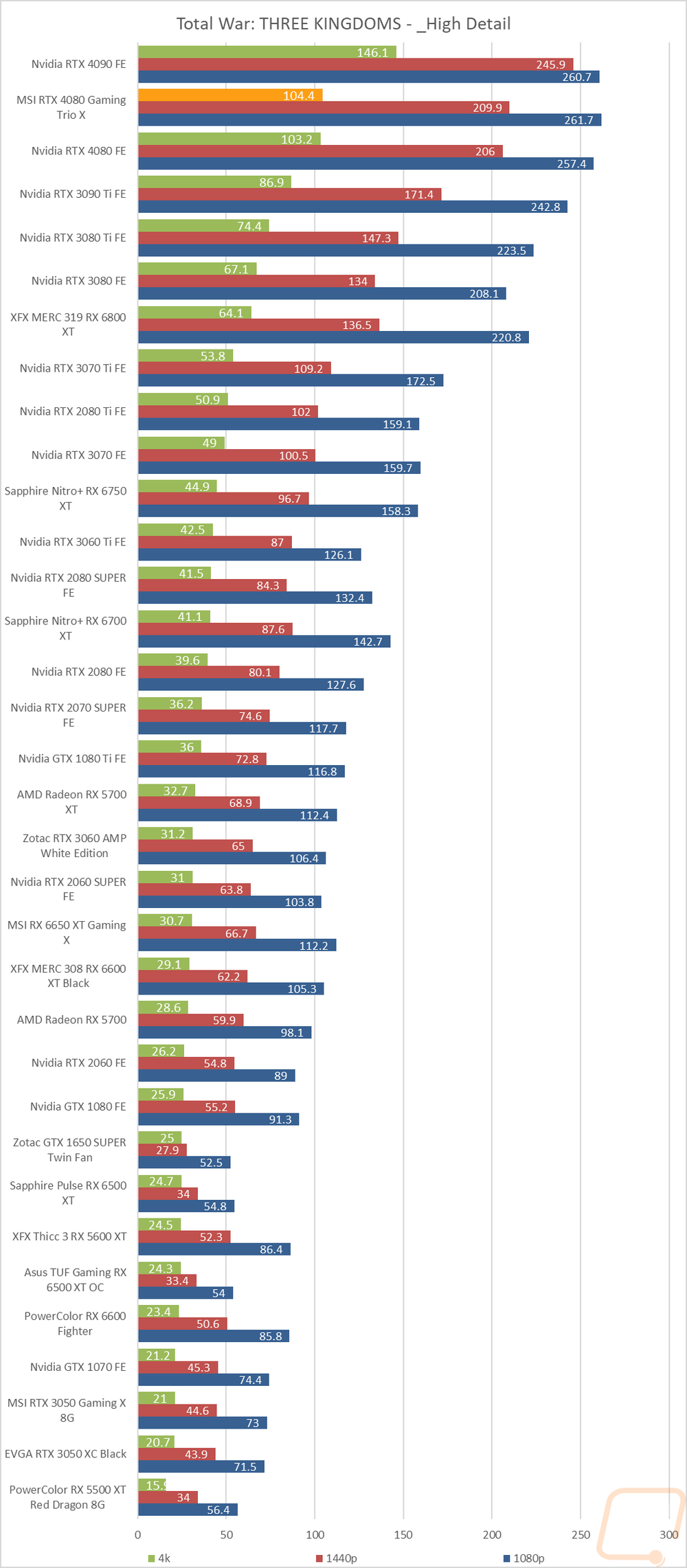 graph25