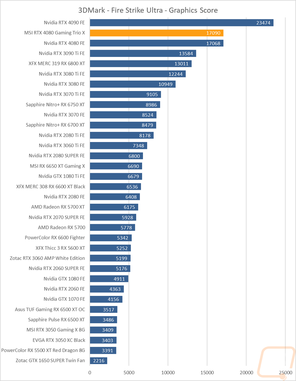 graph3
