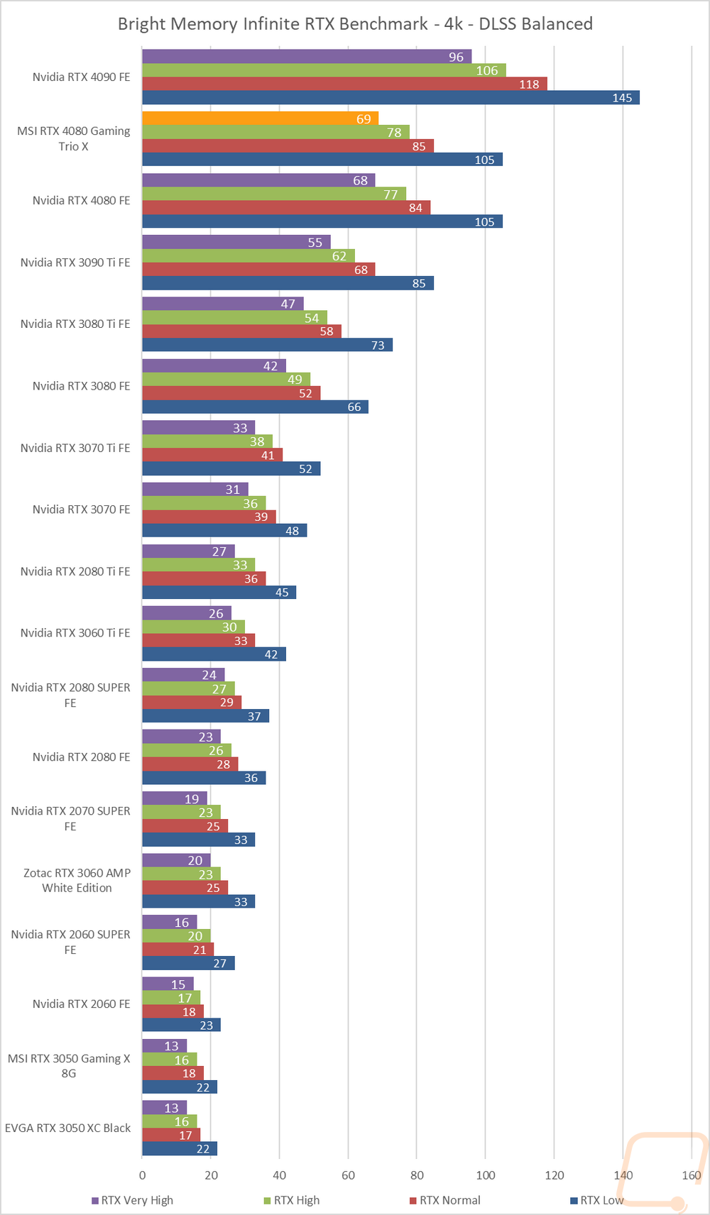 graph34