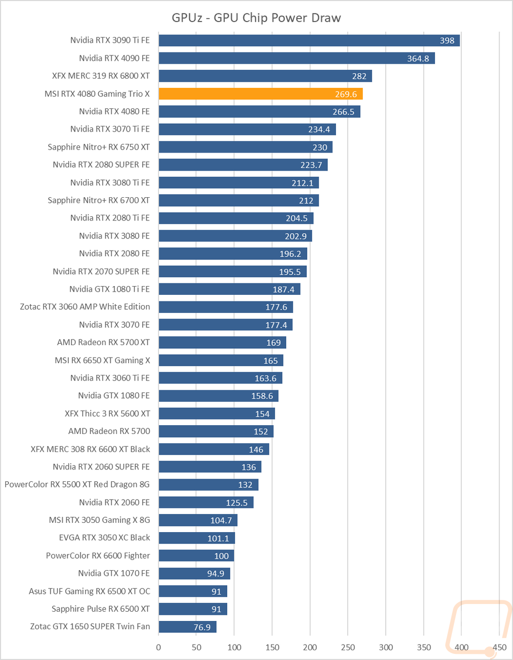 graph41