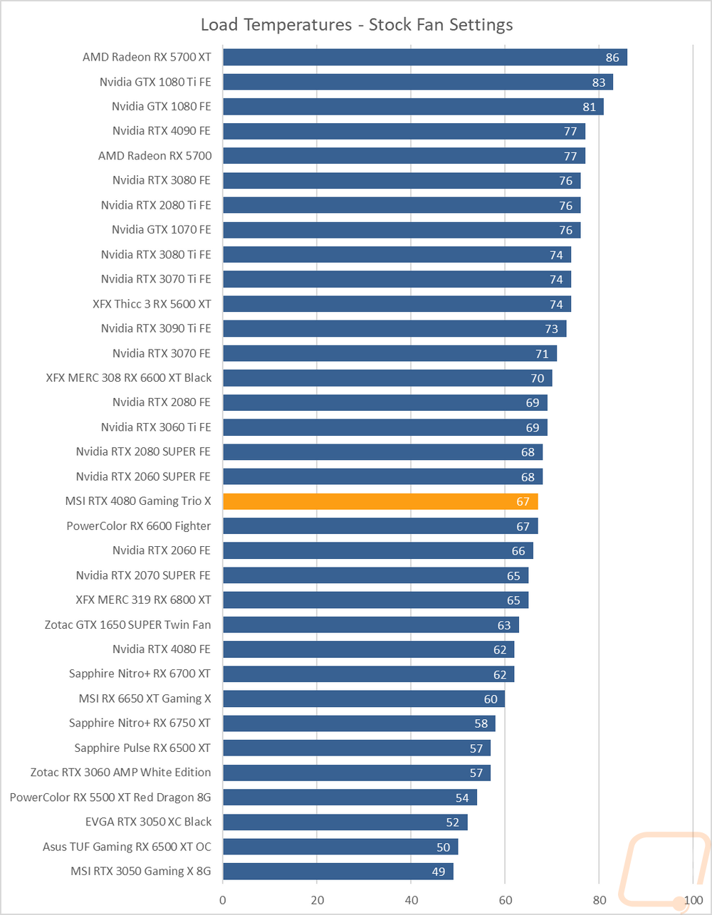 graph47