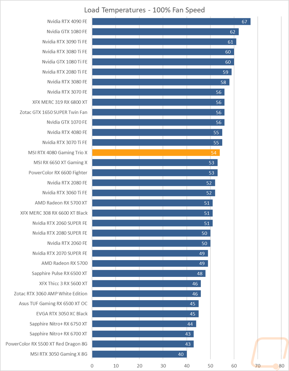 graph48