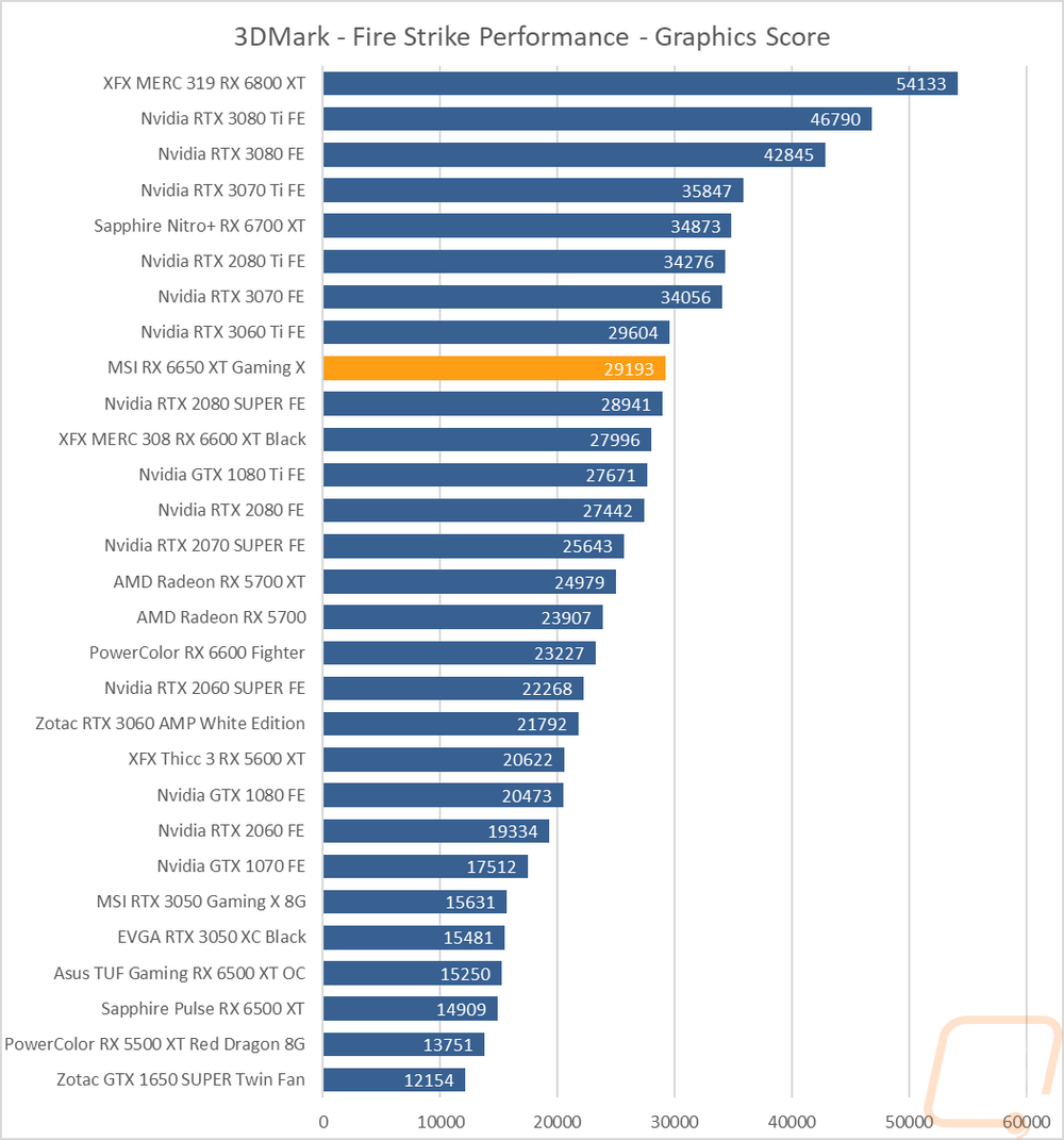 graph1