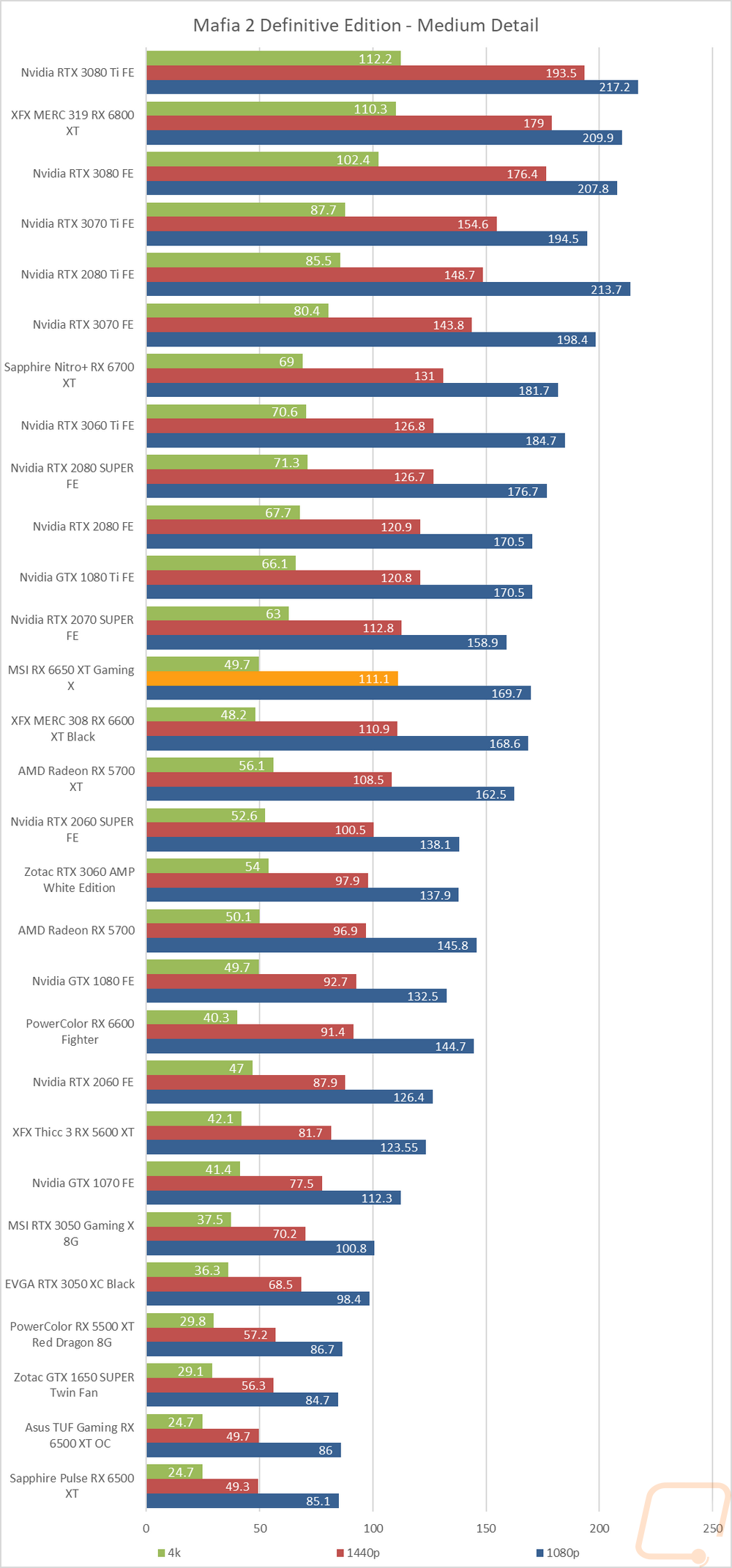graph11