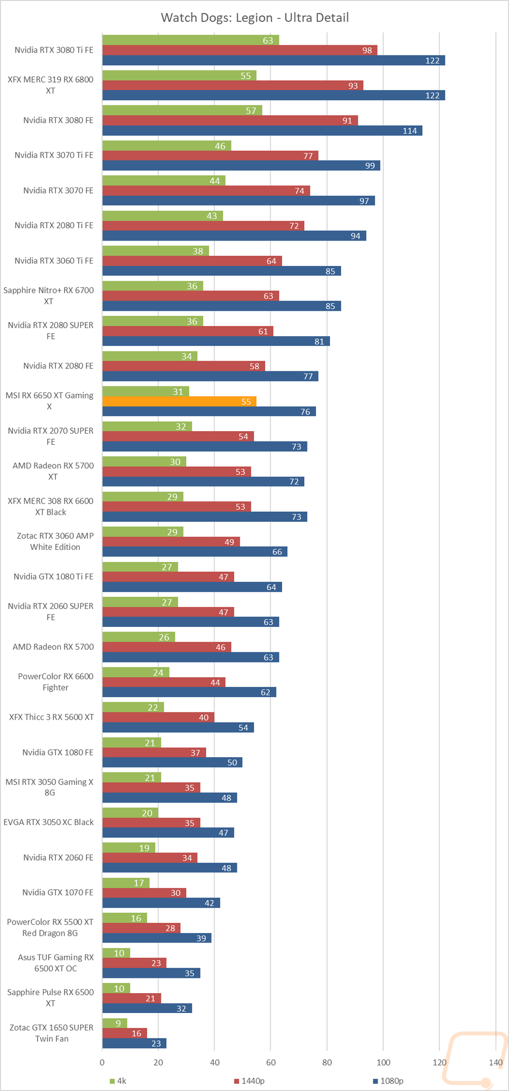 graph12