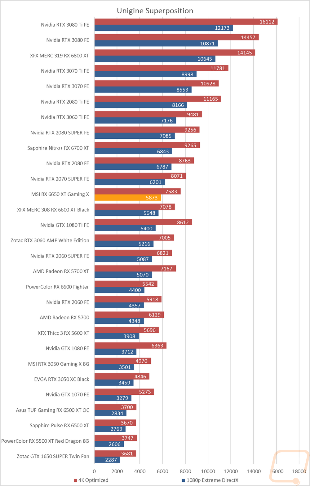 graph7