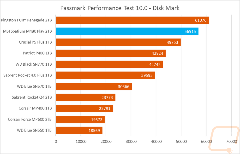 graph3