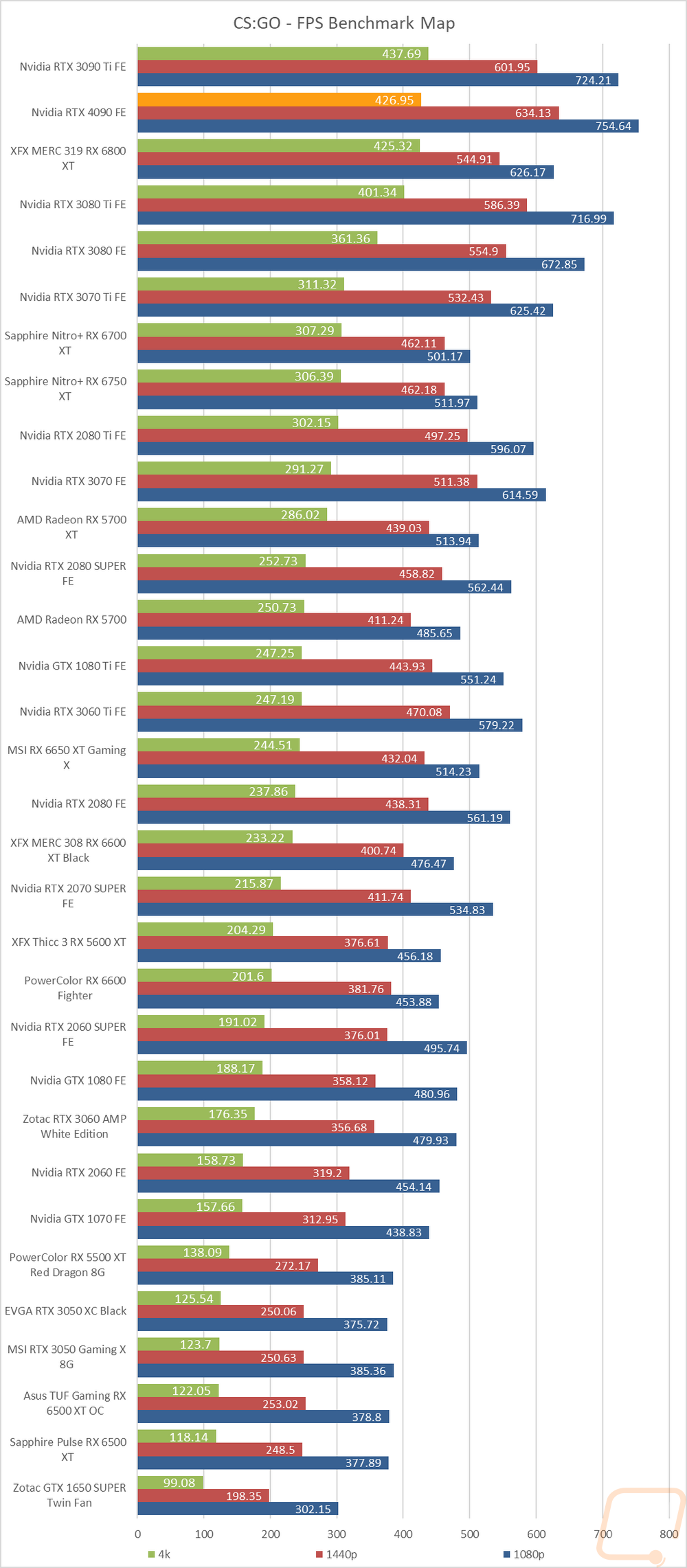 graph12