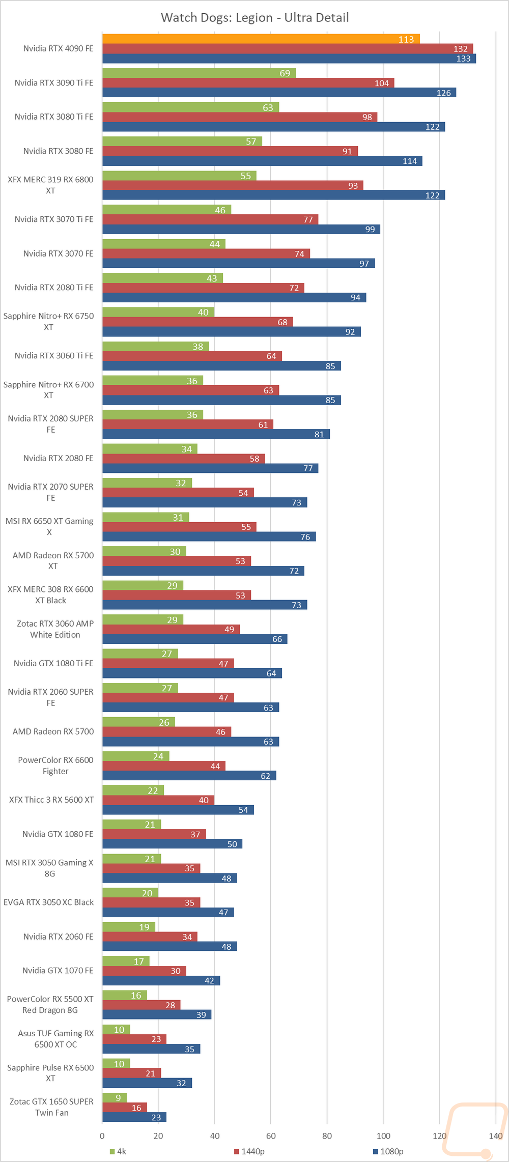 graph13