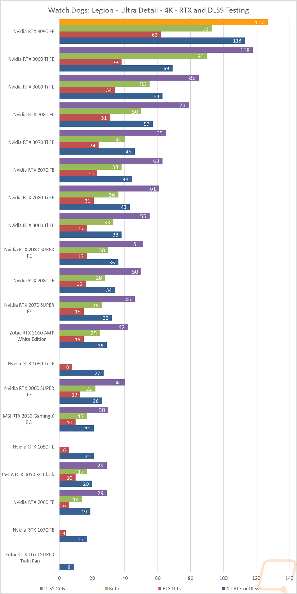 graph14