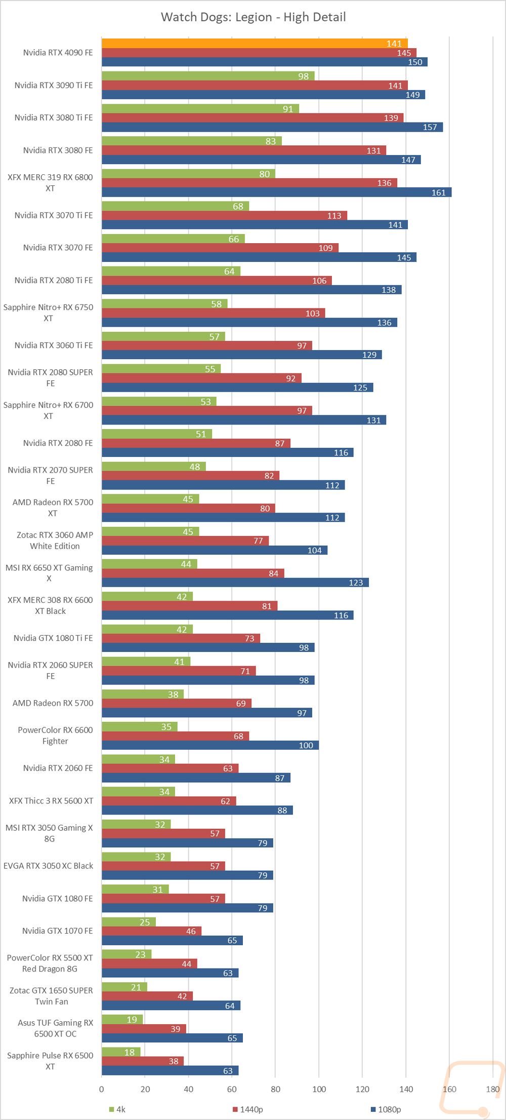 graph15