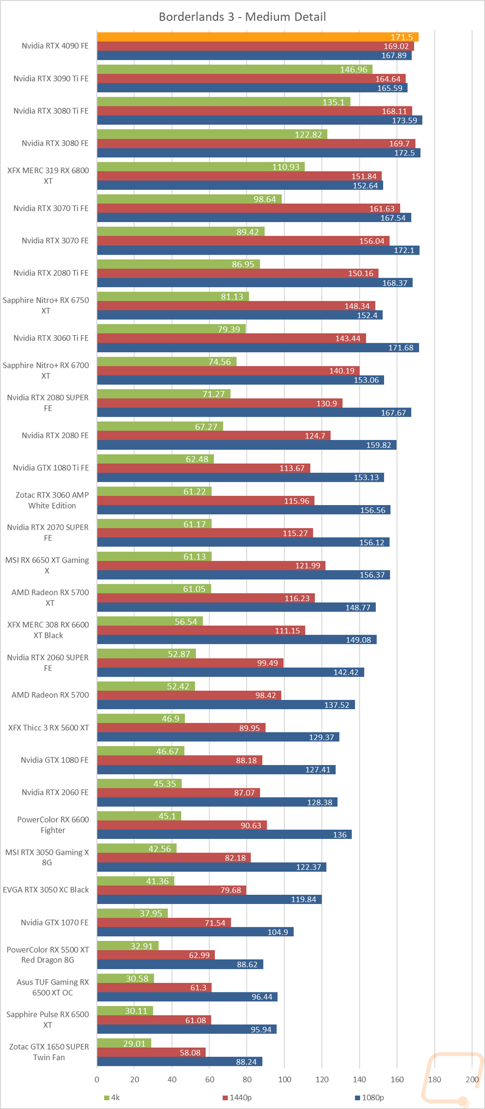 graph17