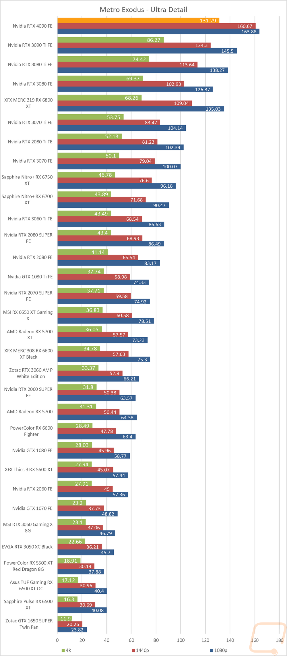 graph18