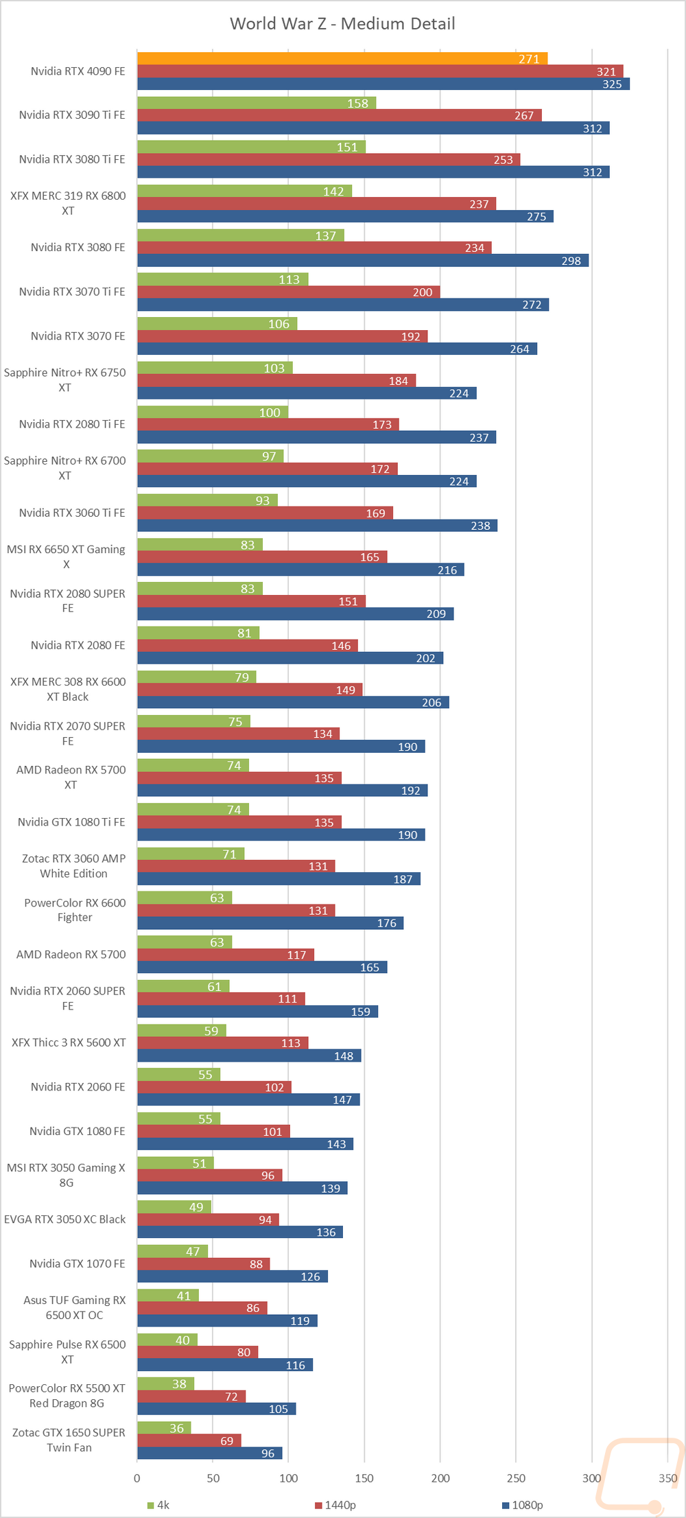 graph23