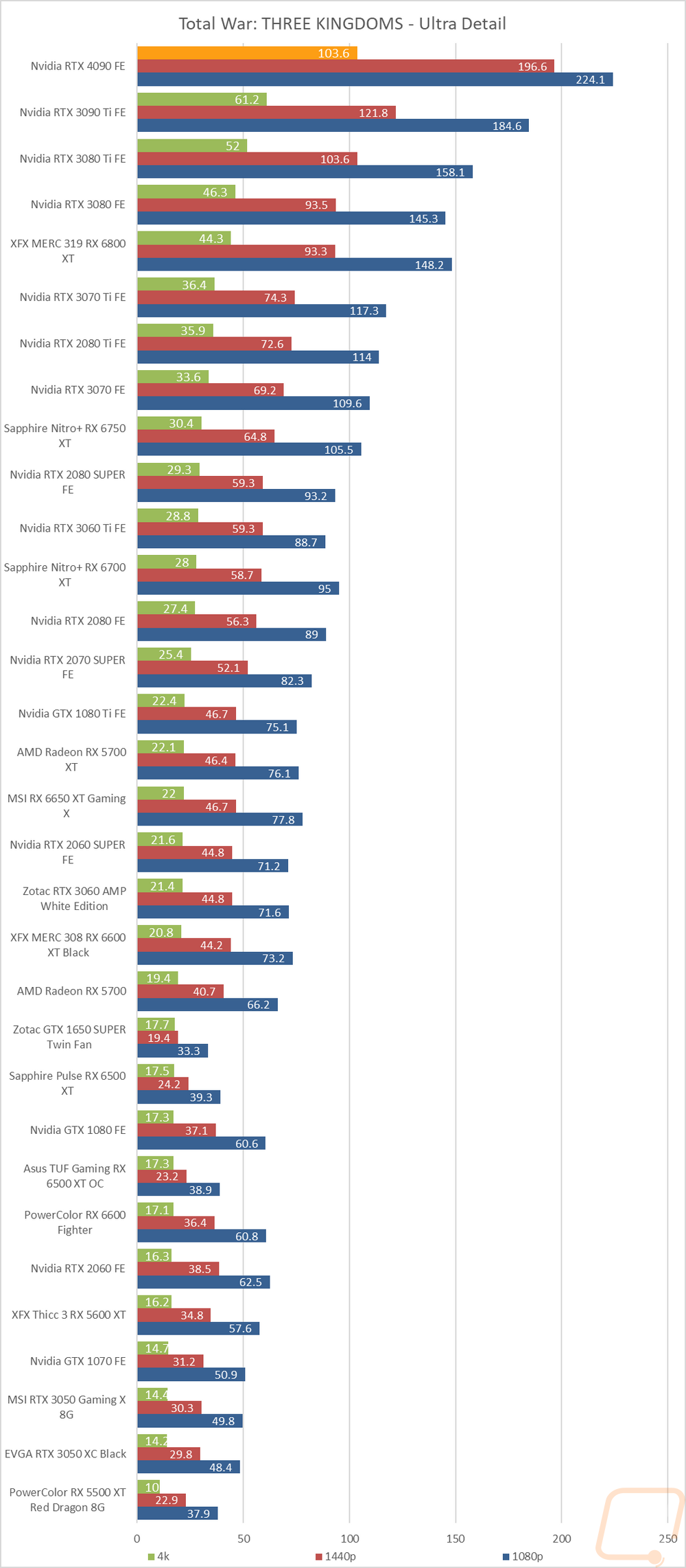 graph25