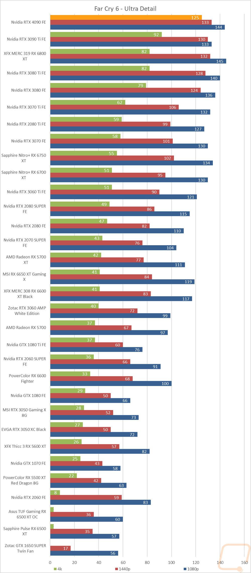 graph27