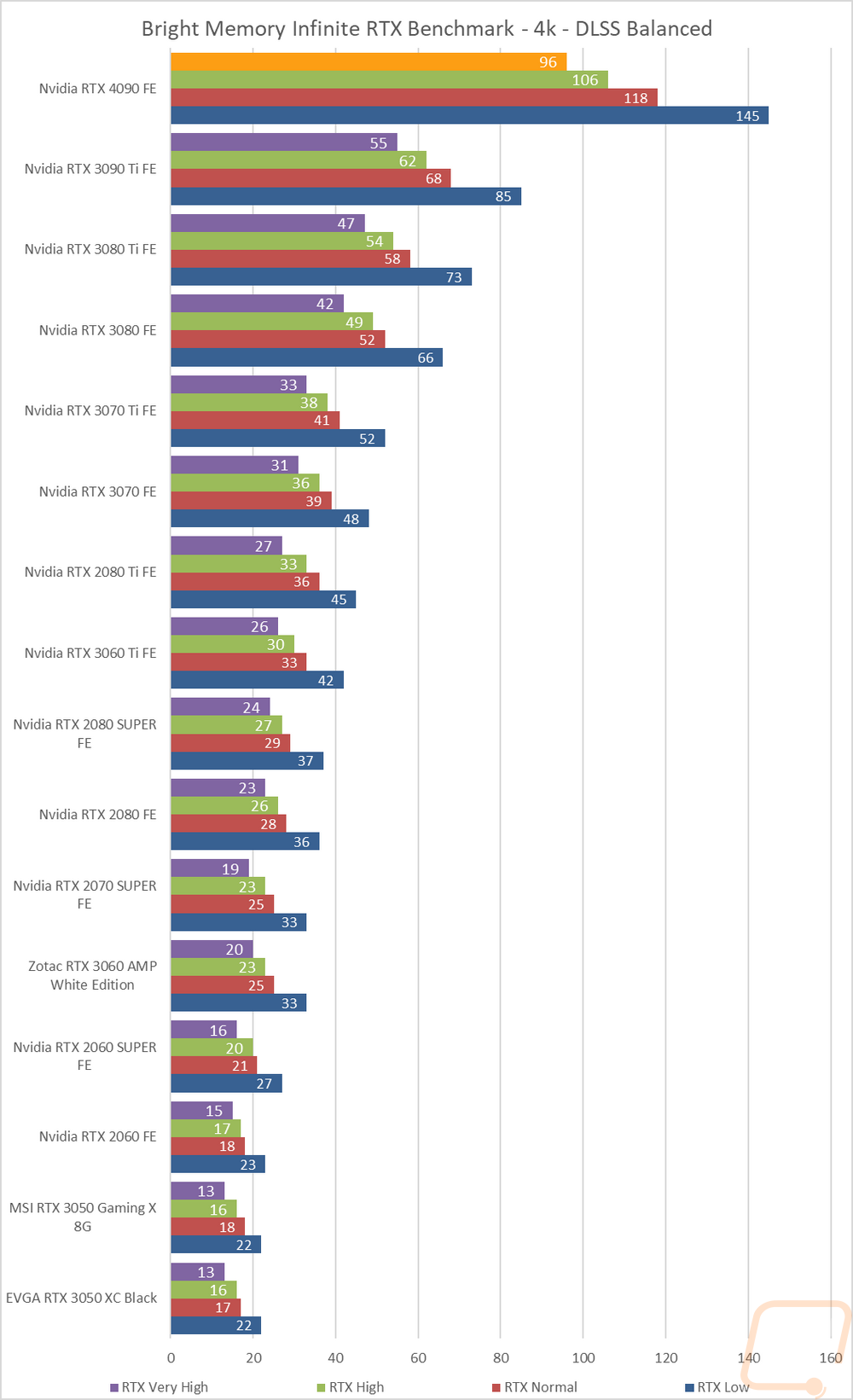 graph35
