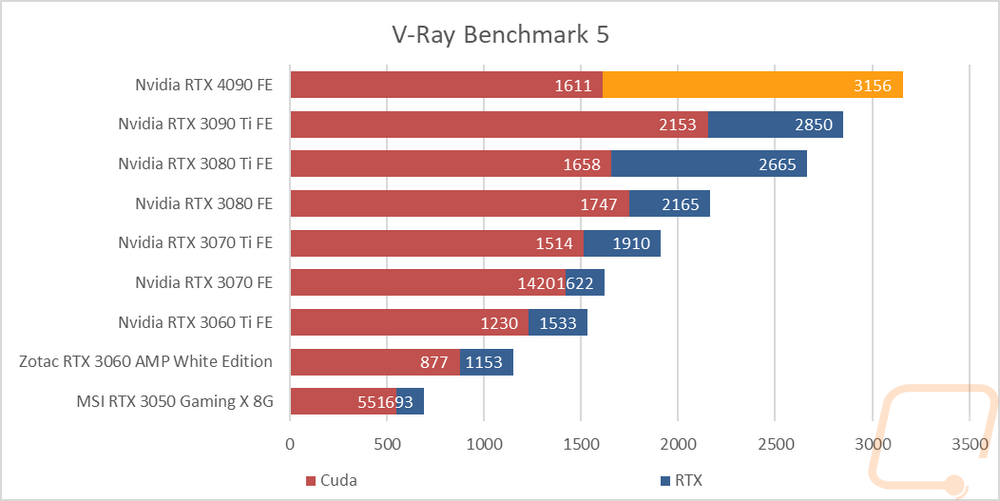 graph38