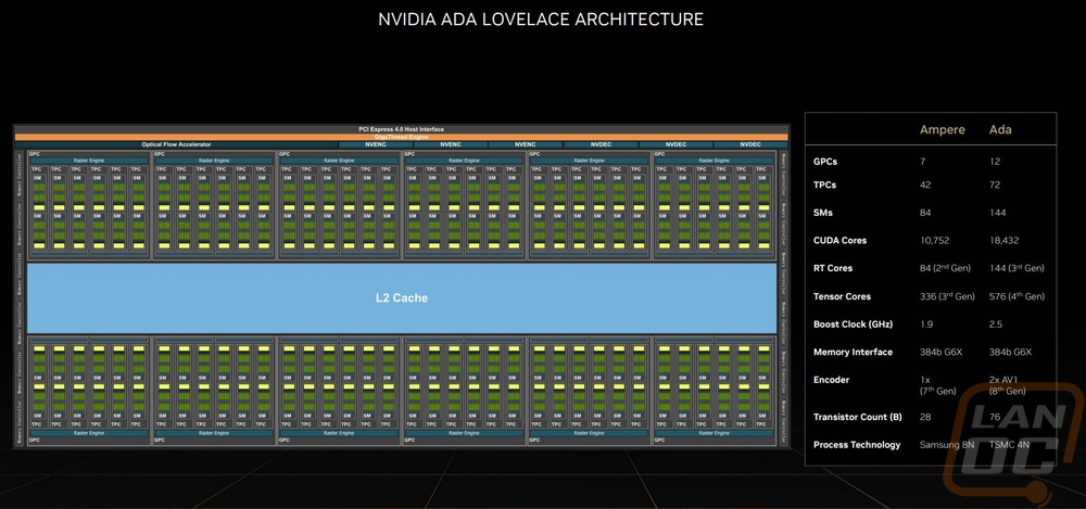 nvidia 3