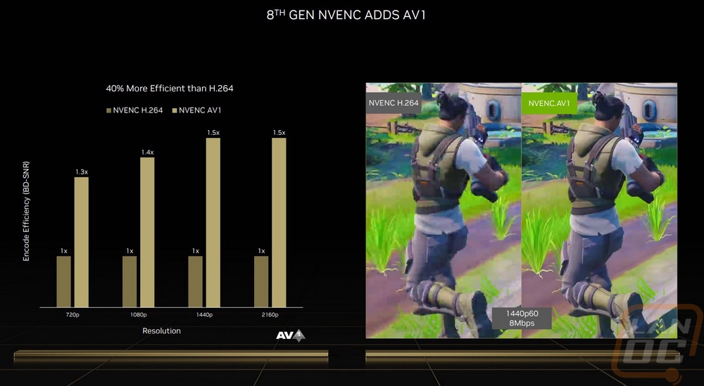 nvidia 8
