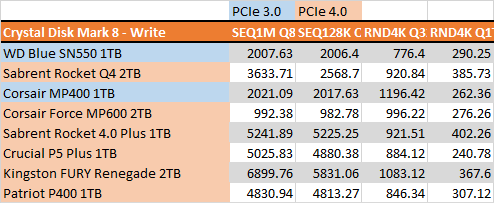 cdmwrite