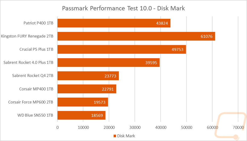 graph3