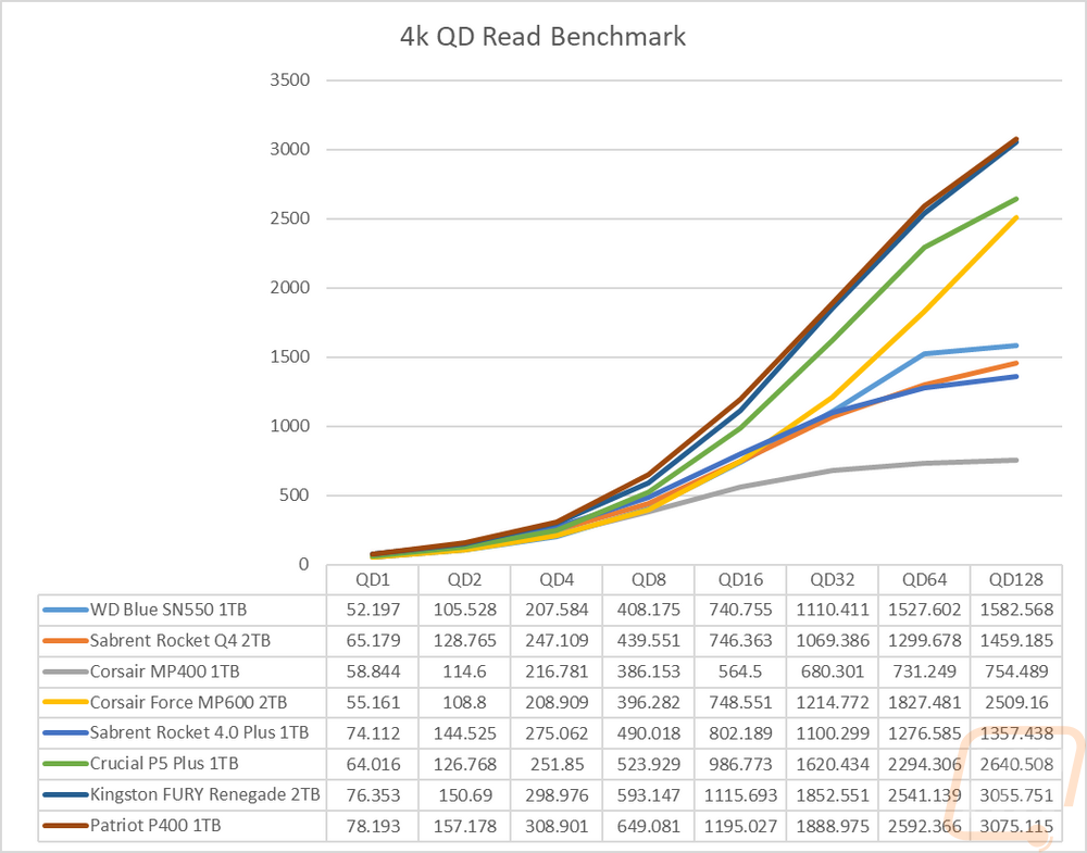 graph5