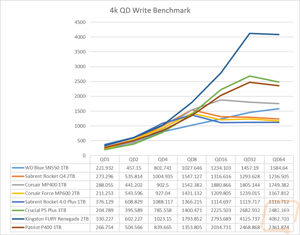 graph6