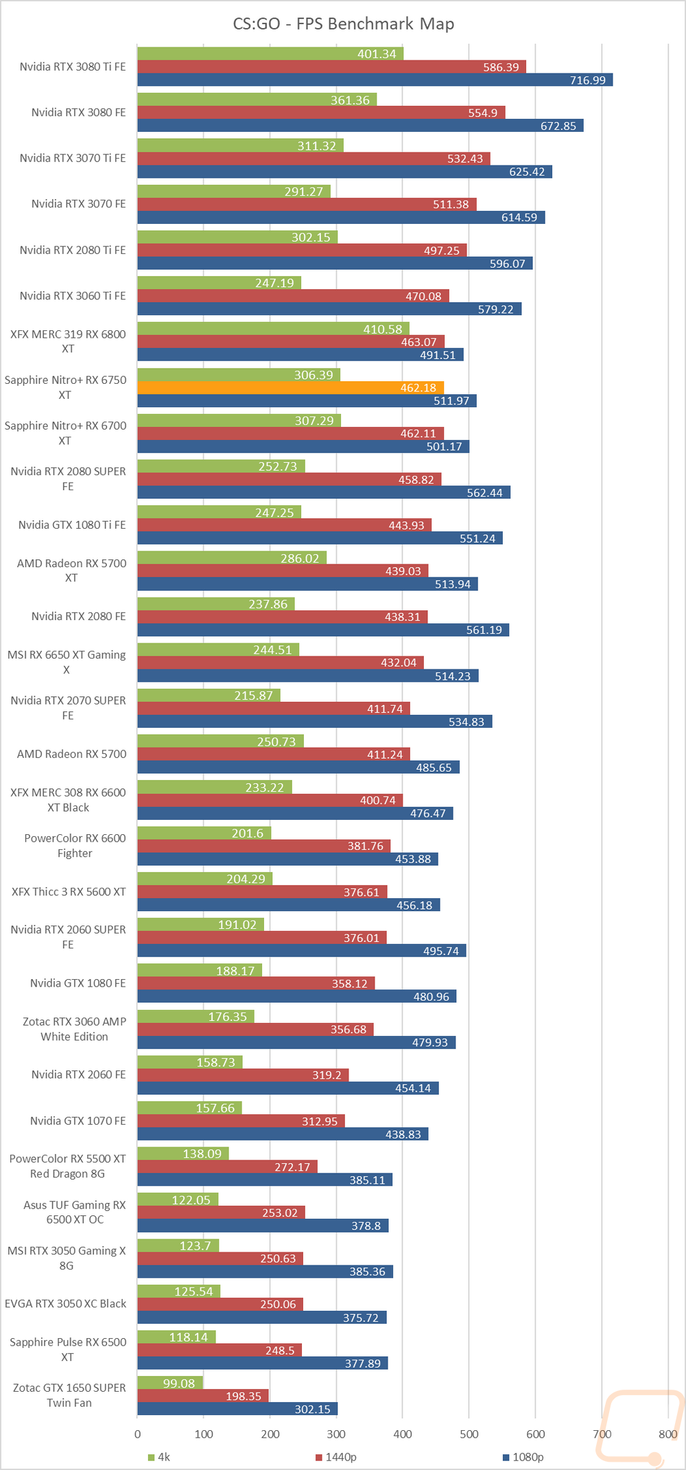 graph10