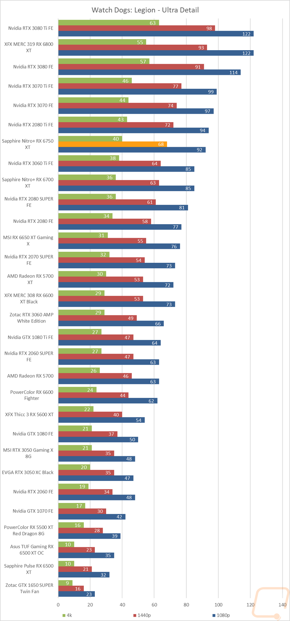 graph12