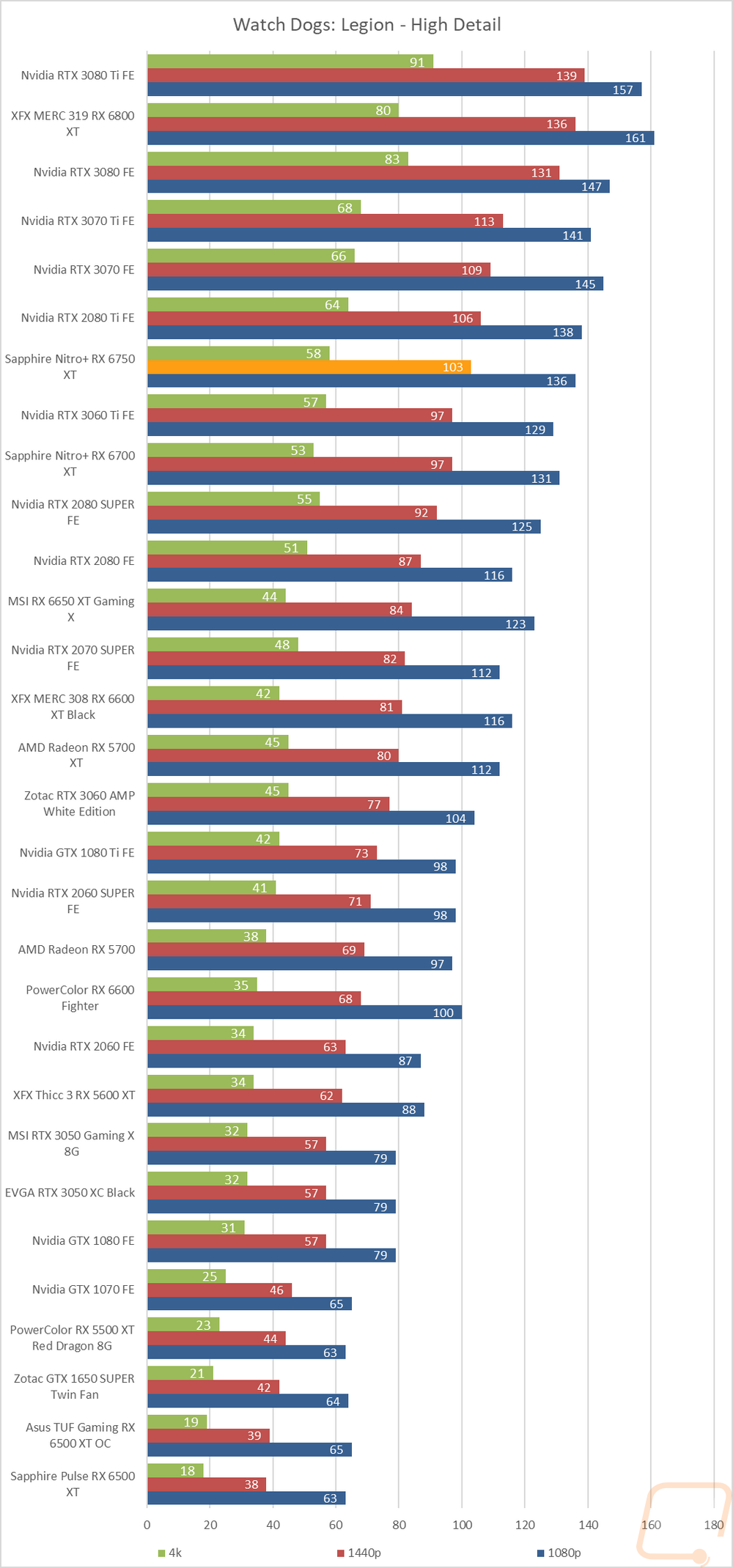 graph13