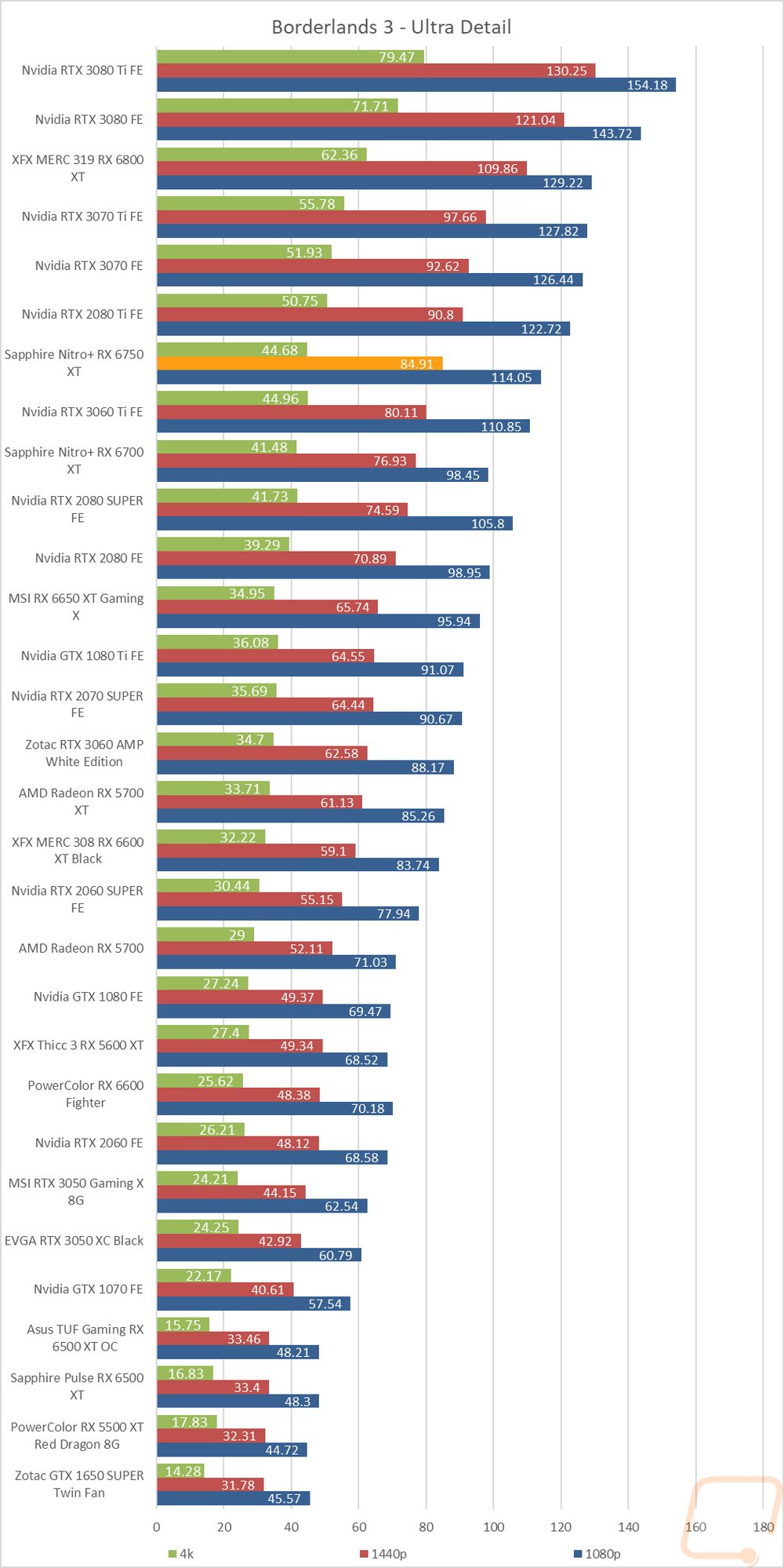 graph14