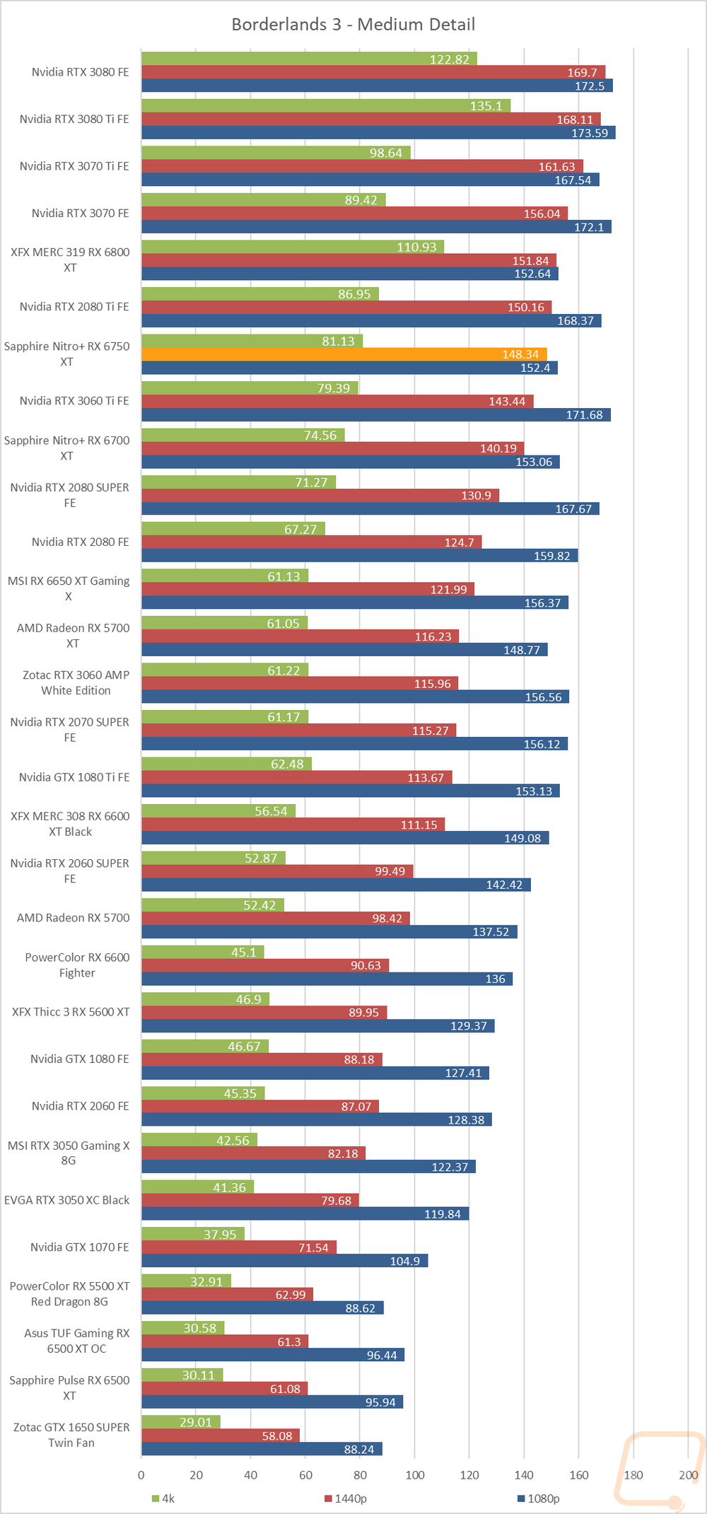 graph15