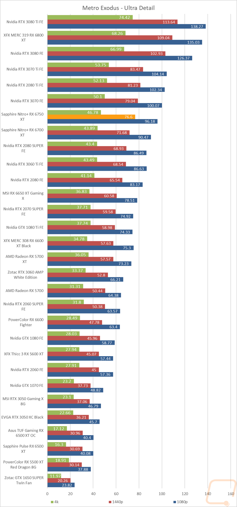 graph16