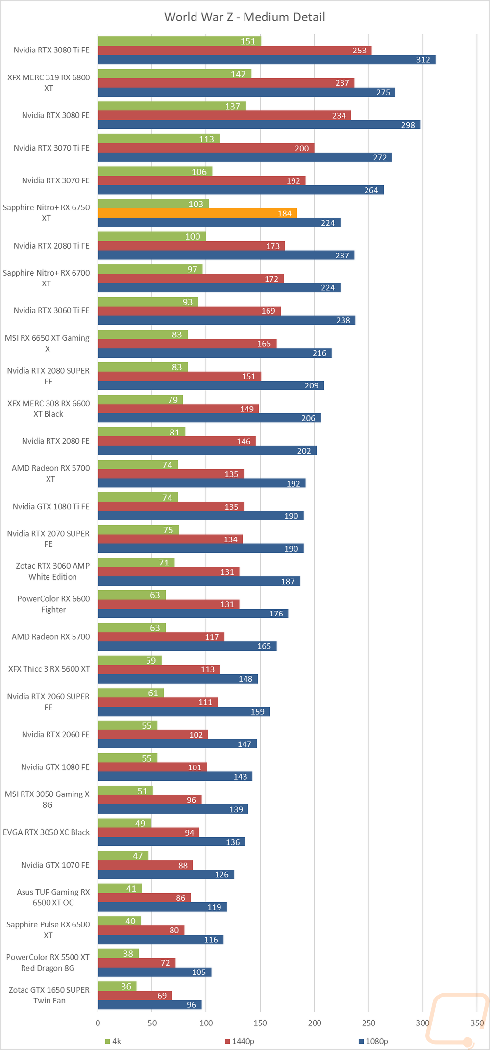 graph19