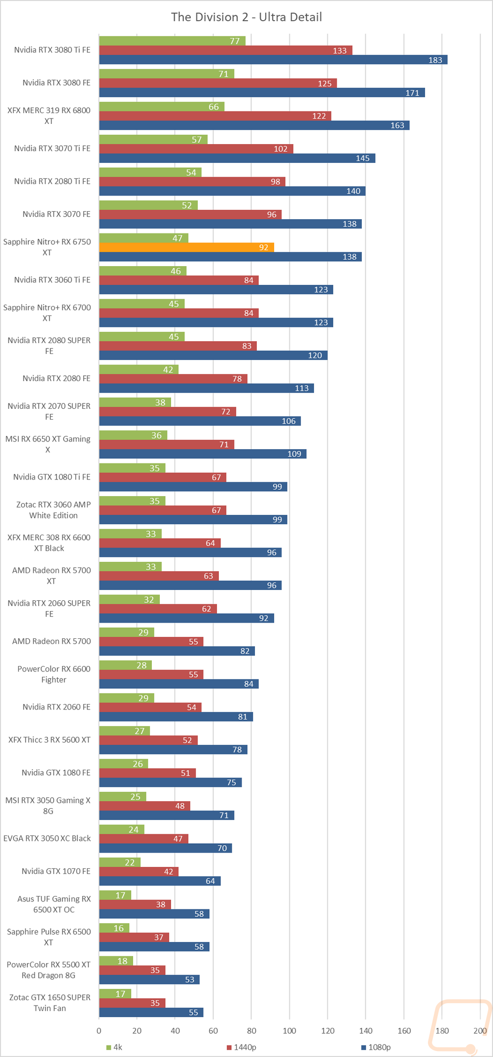 graph20