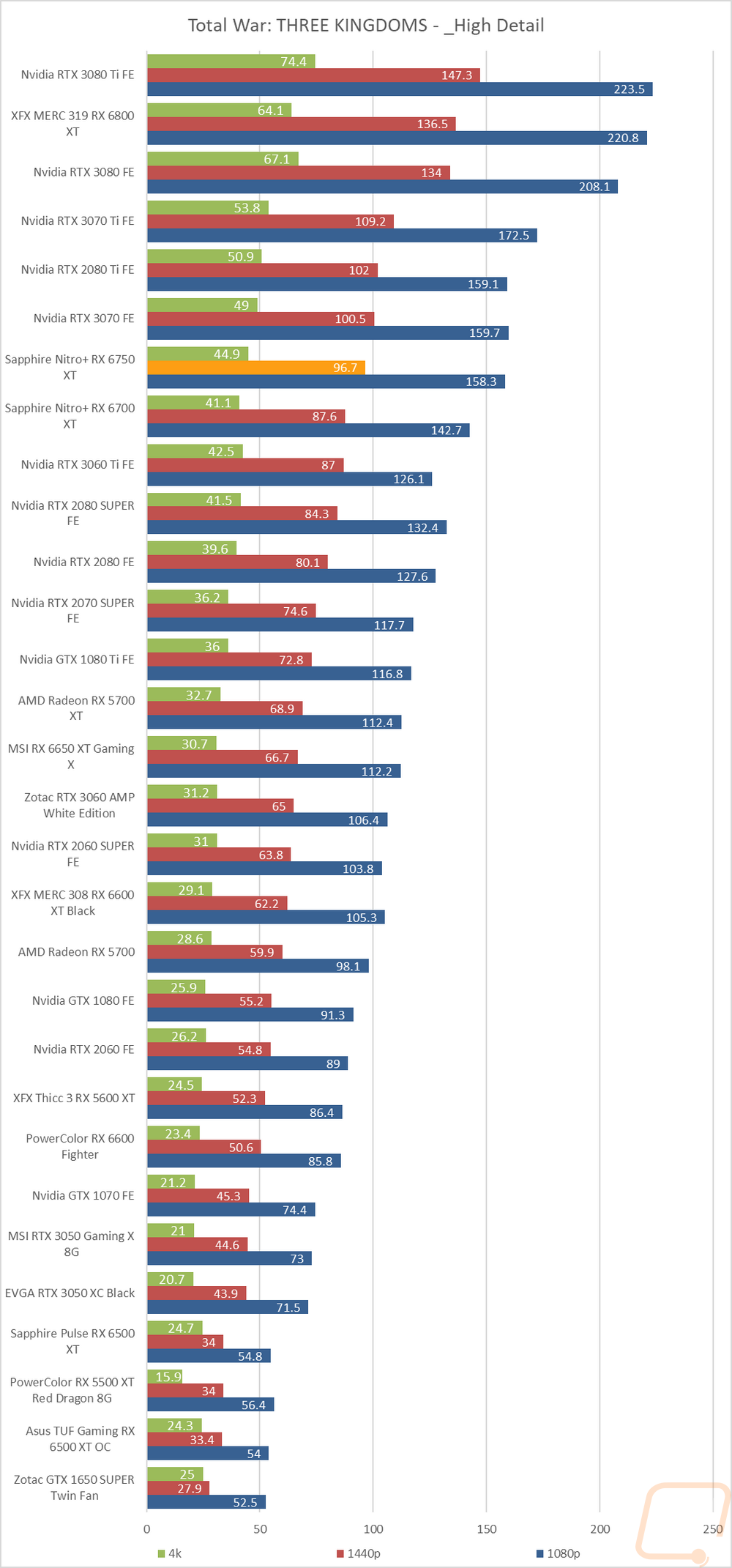 graph22