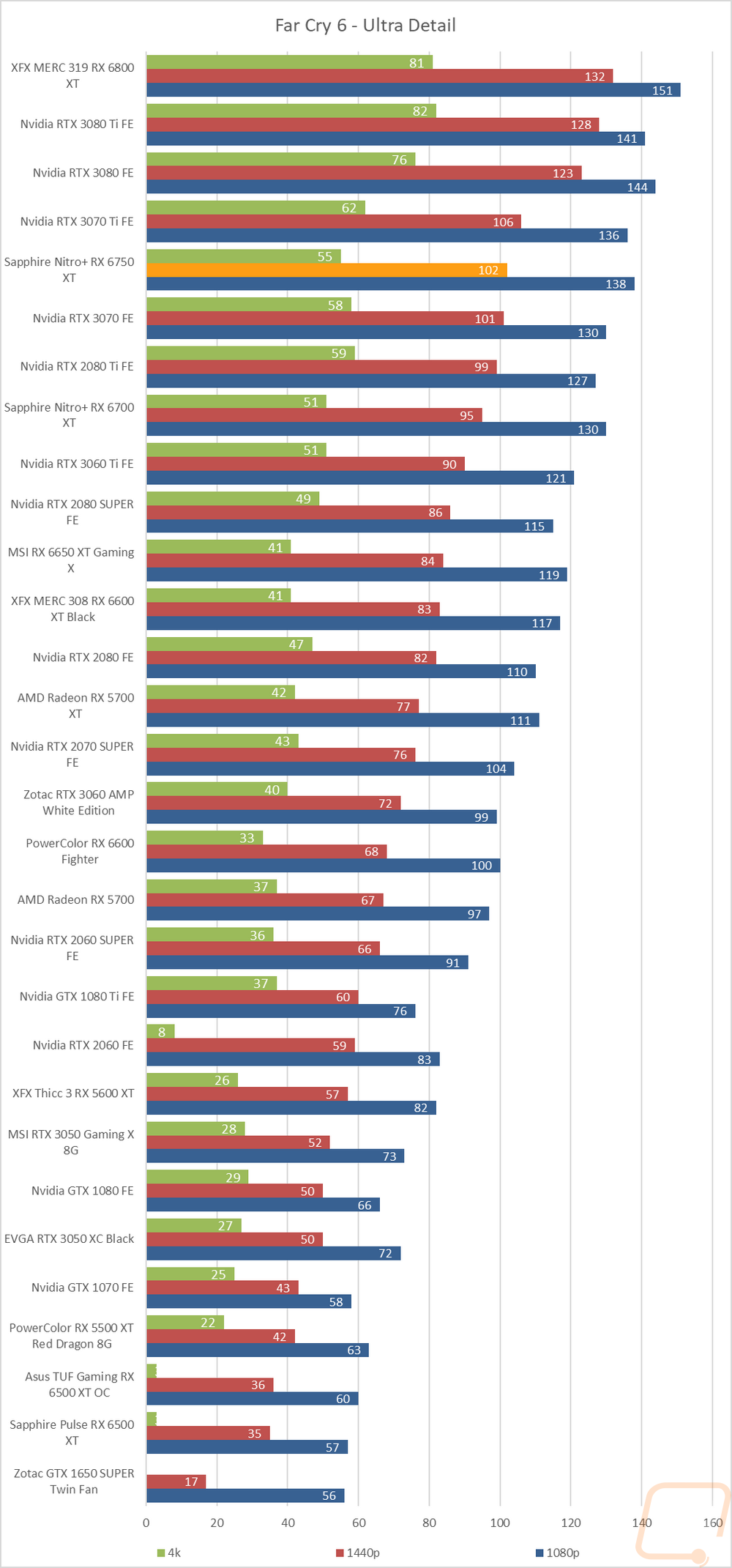 graph23