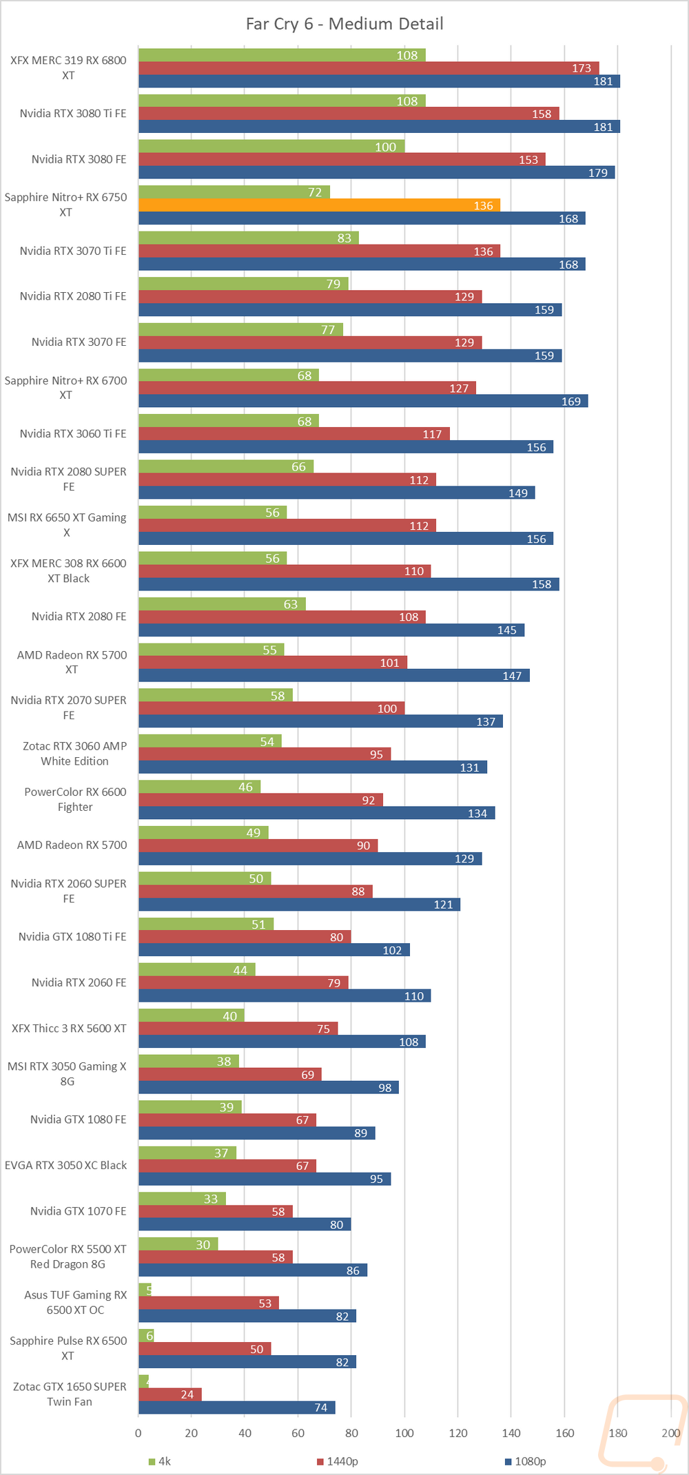 graph24